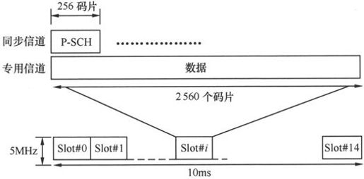 第4章Chapter 4小笨设计的WCDMA网络——在云端的物流公司 - 图29