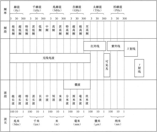 第2章Chapter 2从电台到大哥大 - 图5