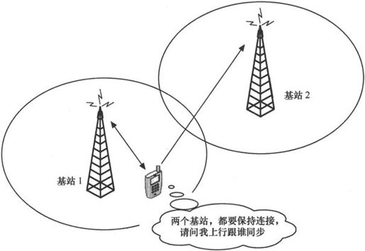 第5章Chapter 5TD-SCDMA，中国造 - 图26