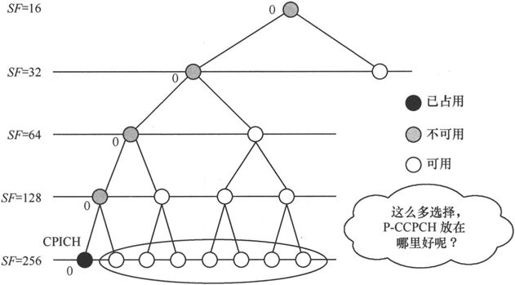 第4章Chapter 4小笨设计的WCDMA网络——在云端的物流公司 - 图36