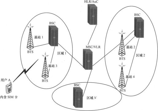第3章Chapter 3小笨设计的GSM网络——在云端的邮政局 - 图8