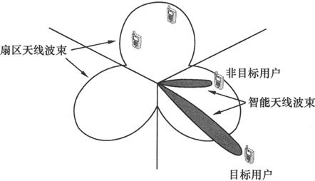 第5章Chapter 5TD-SCDMA，中国造 - 图25
