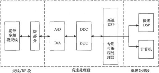 第5章Chapter 5TD-SCDMA，中国造 - 图38
