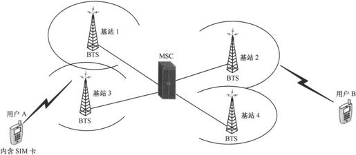 第3章Chapter 3小笨设计的GSM网络——在云端的邮政局 - 图3