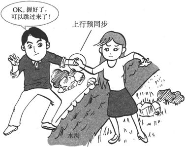 第5章Chapter 5TD-SCDMA，中国造 - 图27