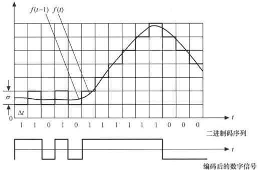第1章Chapter 1点对点的无线通信——从贝尔到莫尔斯 - 图53