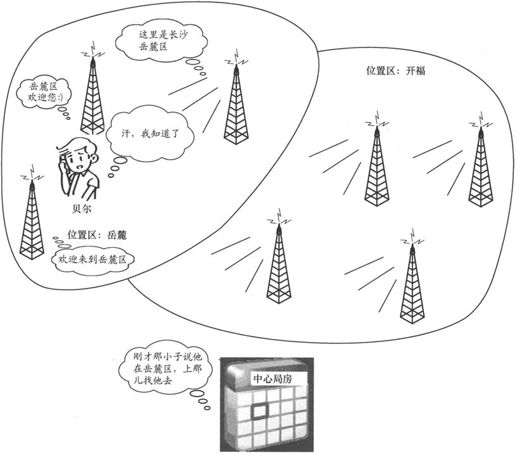 第2章Chapter 2从电台到大哥大 - 图23