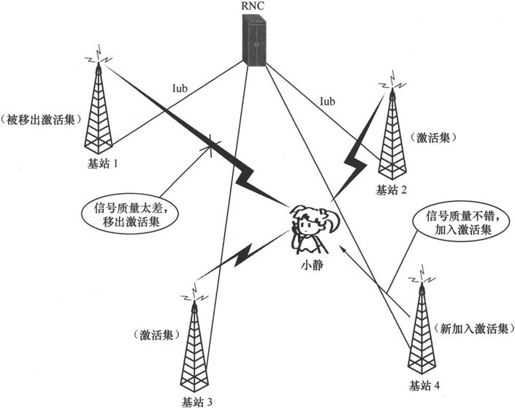 第4章Chapter 4小笨设计的WCDMA网络——在云端的物流公司 - 图17