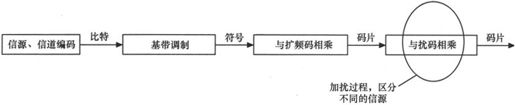 第4章Chapter 4小笨设计的WCDMA网络——在云端的物流公司 - 图26