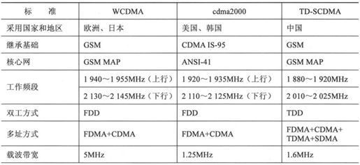 第6章Chapter 6cdma2000，高通最后的独行 - 图2