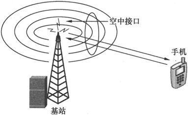 第3章Chapter 3小笨设计的GSM网络——在云端的邮政局 - 图18
