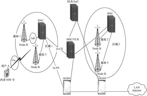 第4章Chapter 4小笨设计的WCDMA网络——在云端的物流公司 - 图3