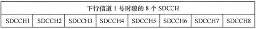 第3章Chapter 3小笨设计的GSM网络——在云端的邮政局 - 图28