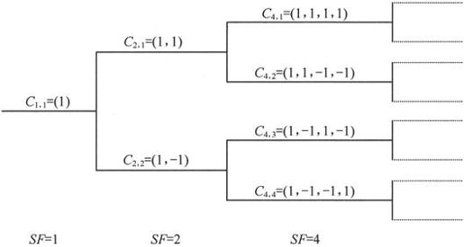 第5章Chapter 5TD-SCDMA，中国造 - 图5