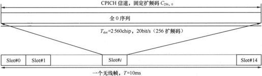 第4章Chapter 4小笨设计的WCDMA网络——在云端的物流公司 - 图33