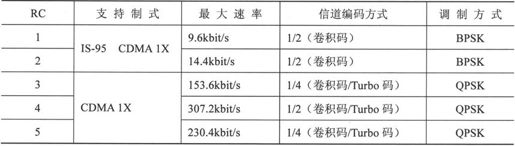 第6章Chapter 6cdma2000，高通最后的独行 - 图19