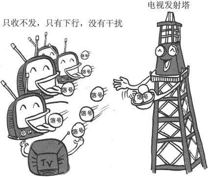 第2章Chapter 2从电台到大哥大 - 图8