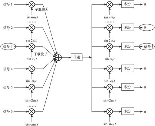第7章Chapter 7LTE网络——更扁平，更高效 - 图18