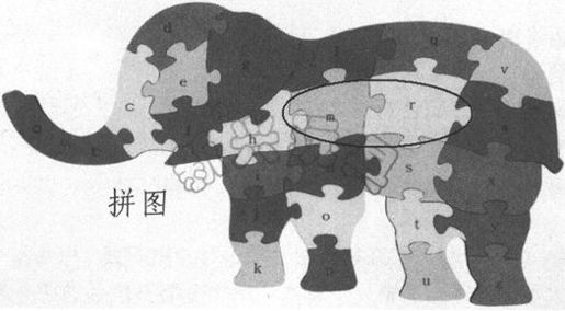 第5章Chapter 5TD-SCDMA，中国造 - 图28