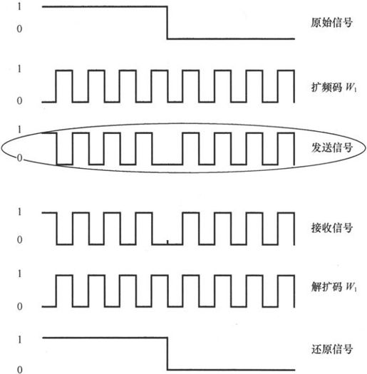 第2章Chapter 2从电台到大哥大 - 图16