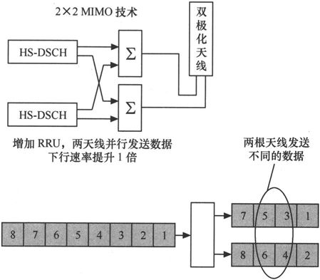 第4章Chapter 4小笨设计的WCDMA网络——在云端的物流公司 - 图58