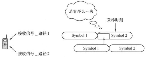 第7章Chapter 7LTE网络——更扁平，更高效 - 图19
