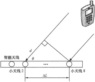 第5章Chapter 5TD-SCDMA，中国造 - 图22