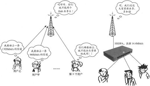 第4章Chapter 4小笨设计的WCDMA网络——在云端的物流公司 - 图49