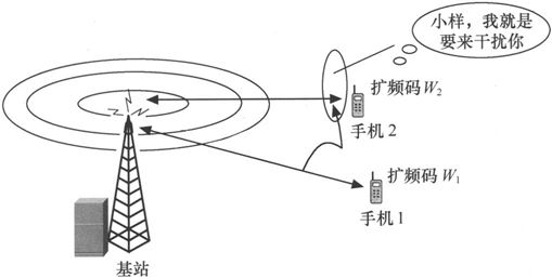 第2章Chapter 2从电台到大哥大 - 图17