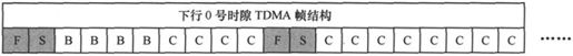 第3章Chapter 3小笨设计的GSM网络——在云端的邮政局 - 图25