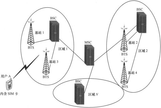 第3章Chapter 3小笨设计的GSM网络——在云端的邮政局 - 图4