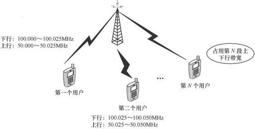 第2章Chapter 2从电台到大哥大 - 图9