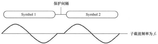 第7章Chapter 7LTE网络——更扁平，更高效 - 图20