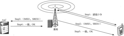 第2章Chapter 2从电台到大哥大 - 图29