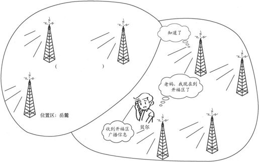 第2章Chapter 2从电台到大哥大 - 图24