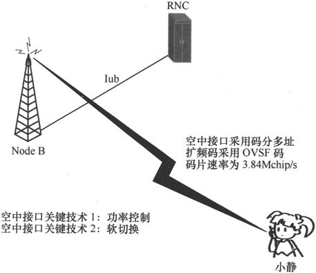 第4章Chapter 4小笨设计的WCDMA网络——在云端的物流公司 - 图18