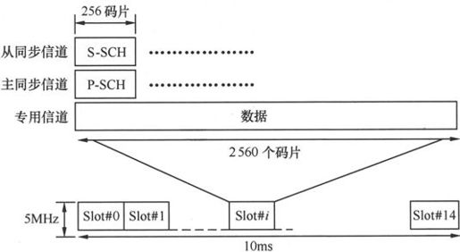 第4章Chapter 4小笨设计的WCDMA网络——在云端的物流公司 - 图30