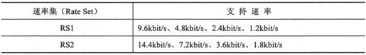 第6章Chapter 6cdma2000，高通最后的独行 - 图14