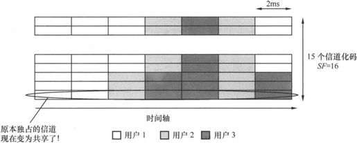 第4章Chapter 4小笨设计的WCDMA网络——在云端的物流公司 - 图50