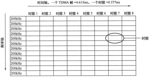 第7章Chapter 7LTE网络——更扁平，更高效 - 图41