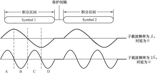 第7章Chapter 7LTE网络——更扁平，更高效 - 图22
