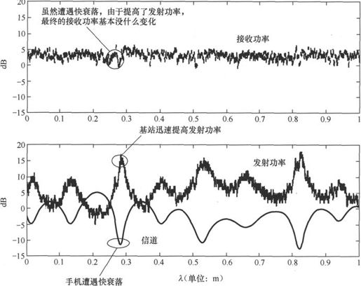 第4章Chapter 4小笨设计的WCDMA网络——在云端的物流公司 - 图14