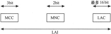 第3章Chapter 3小笨设计的GSM网络——在云端的邮政局 - 图13