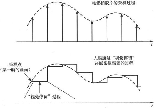 第1章Chapter 1点对点的无线通信——从贝尔到莫尔斯 - 图42