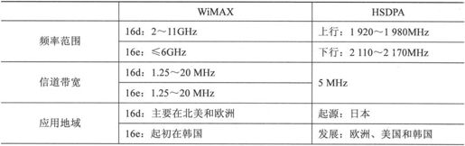 第7章Chapter 7LTE网络——更扁平，更高效 - 图2