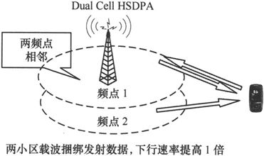 第4章Chapter 4小笨设计的WCDMA网络——在云端的物流公司 - 图59