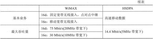第7章Chapter 7LTE网络——更扁平，更高效 - 图3