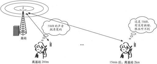 第2章Chapter 2从电台到大哥大 - 图19