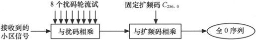 第4章Chapter 4小笨设计的WCDMA网络——在云端的物流公司 - 图34
