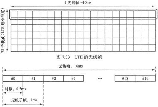 第7章Chapter 7LTE网络——更扁平，更高效 - 图43